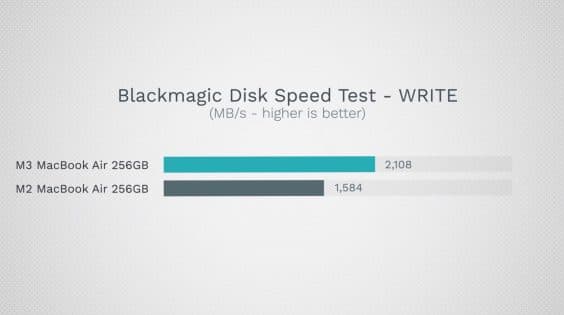 m3-macbook-air-write-speeds