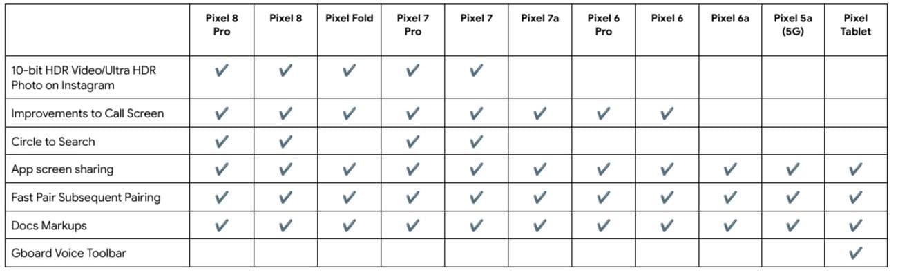 Πτώση χαρακτηριστικών Pixel Μαρτίου