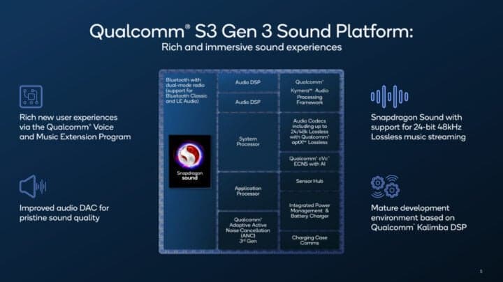 Χαρακτηριστικά τσιπ ήχου Qualcomm S3 Gen 3