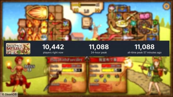Πλήθος παικτών Backpack Battles - Γραφικό από το SteamDB που δείχνει μια κορύφωση 24 ωρών με 11.088 παίκτες.
